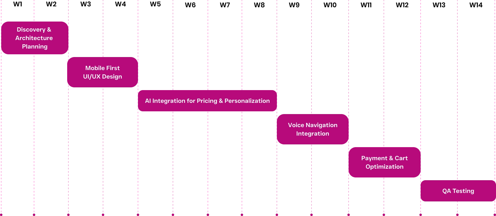 smart fashion app approach and solution