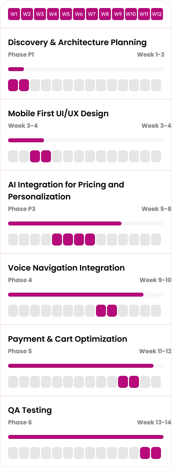 smart fashion application approach and solution