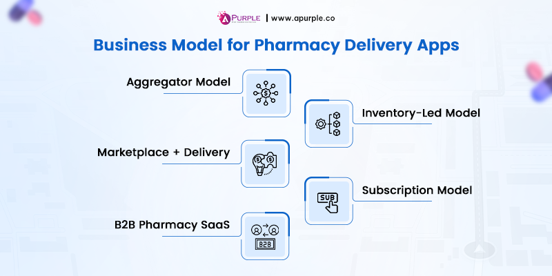 business models for pharmacy delivery apps