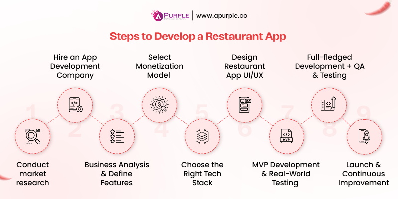 create an app for your restaurant step by step
