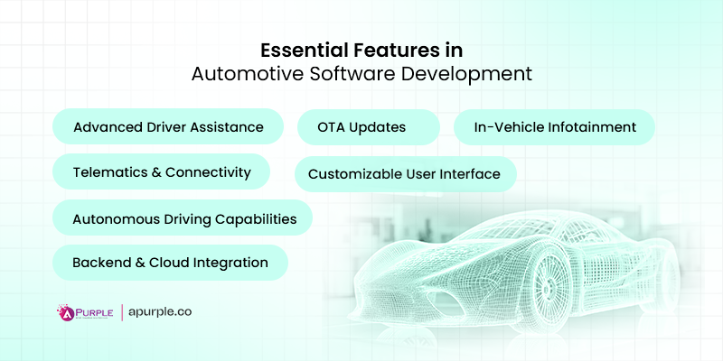 automotive software development key features