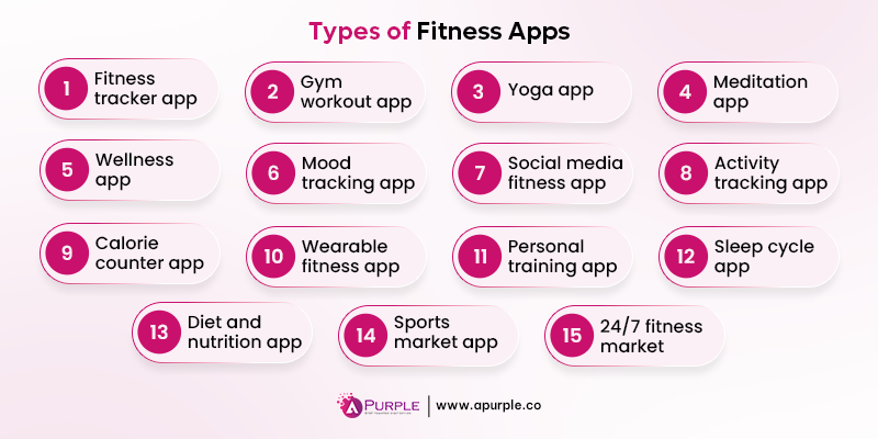 different types of fitness apps with examples