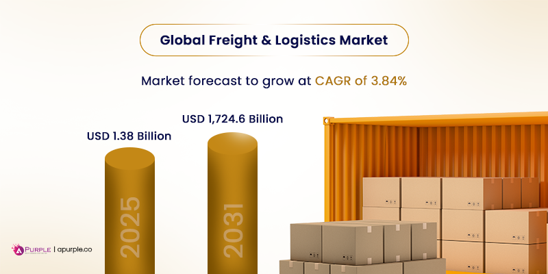 global freight and logistics market statistics